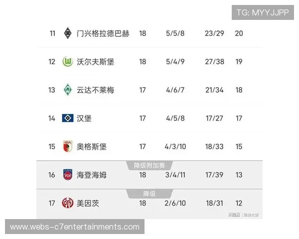 拜仁首败后德甲争冠悬念重燃,历史数据揭示逆转概率 拜仁首败后德甲争冠悬念重燃,历史数据揭示逆转概率